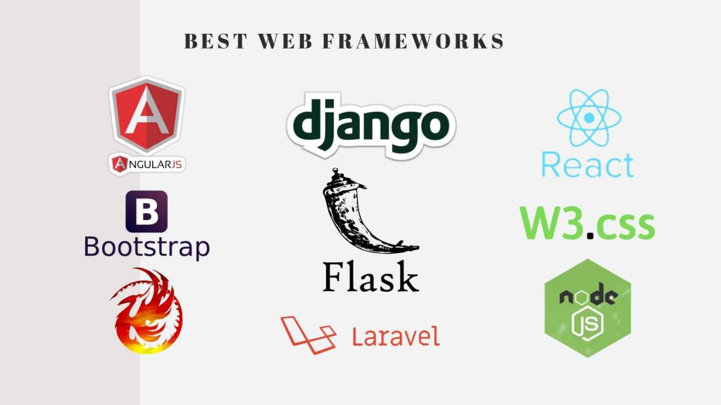 Best Web development Frameworks 2020