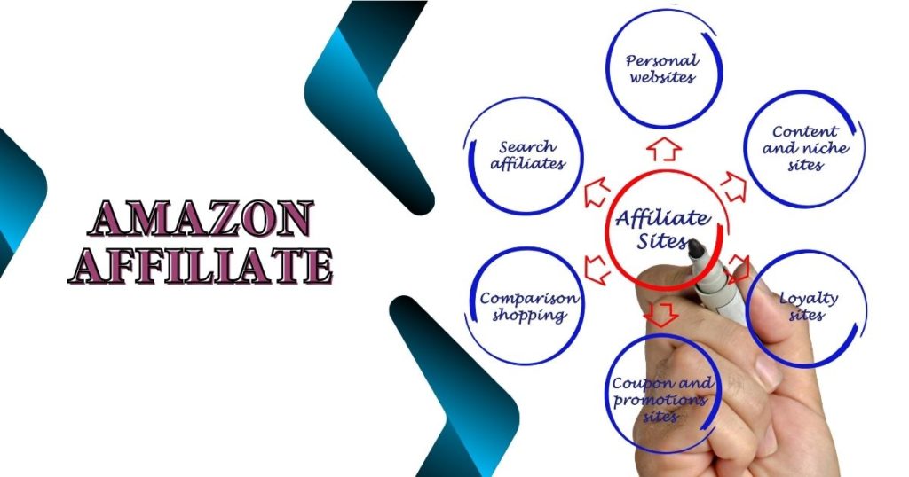 AMAZON International affiliate website