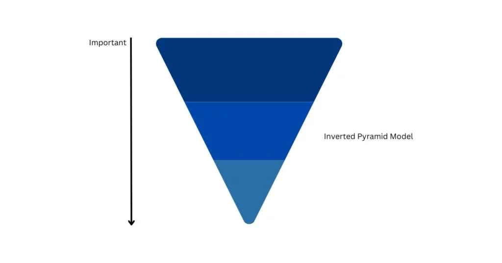Inverted Pyramid Model